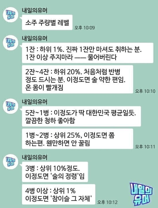 소주로만 알아본 주량 레벨 테스트